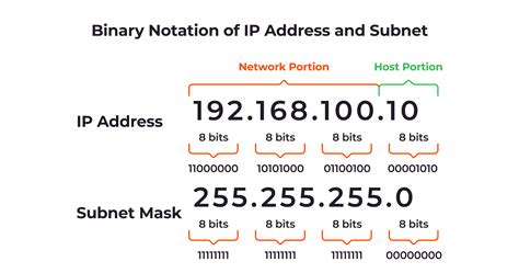 subnet is also called.